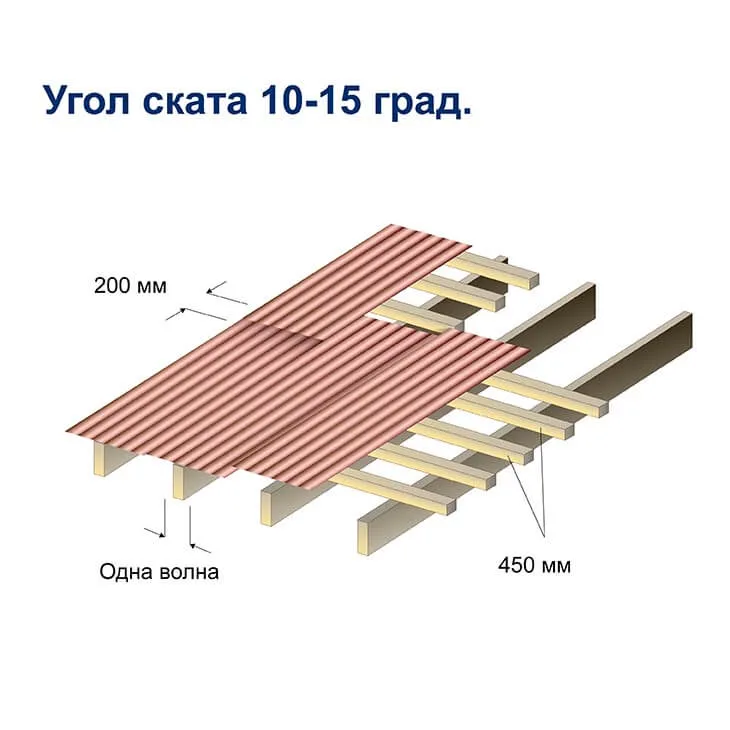 Угол ската 10-15 градусов.jpg