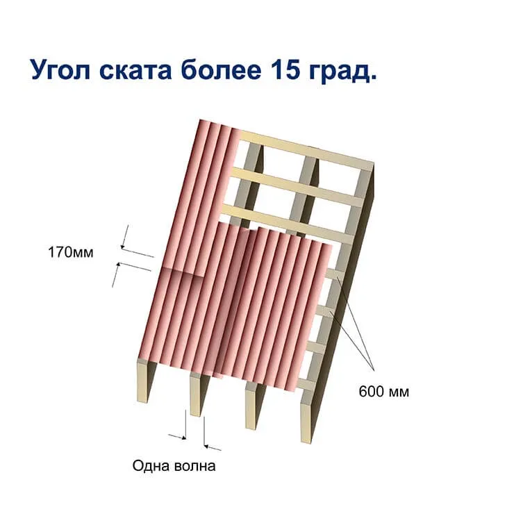 Угол ската более 15 градусов.jpg